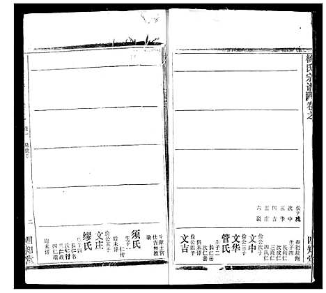 [杨]杨氏宗谱 (湖北) 杨氏家谱_五.pdf