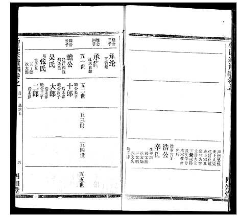 [杨]杨氏宗谱 (湖北) 杨氏家谱_五.pdf