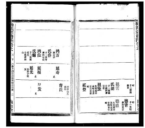 [杨]杨氏宗谱 (湖北) 杨氏家谱_十.pdf