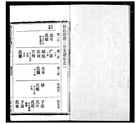 [杨]杨氏宗谱 (湖北) 杨氏家谱_十四.pdf