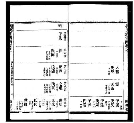 [杨]杨氏宗谱 (湖北) 杨氏家谱_十四.pdf