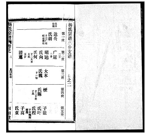 [杨]杨氏宗谱 (湖北) 杨氏家谱_十五.pdf