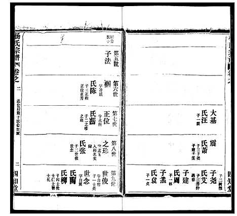 [杨]杨氏宗谱 (湖北) 杨氏家谱_十五.pdf