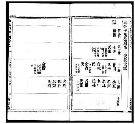 [杨]杨氏宗谱 (湖北) 杨氏家谱_十五.pdf