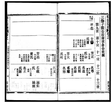 [杨]杨氏宗谱 (湖北) 杨氏家谱_十五.pdf