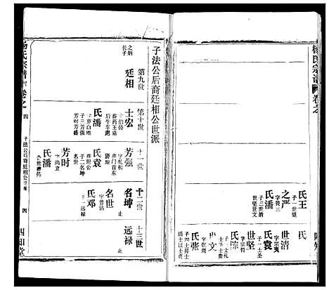 [杨]杨氏宗谱 (湖北) 杨氏家谱_十七.pdf