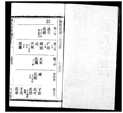 [杨]杨氏宗谱 (湖北) 杨氏家谱_十九.pdf