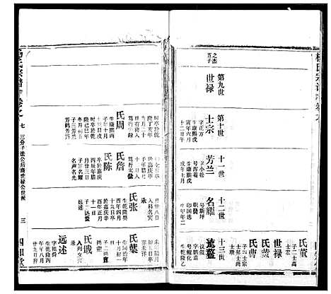 [杨]杨氏宗谱 (湖北) 杨氏家谱_二十.pdf