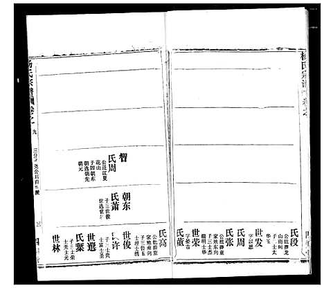 [杨]杨氏宗谱 (湖北) 杨氏家谱_二十二.pdf