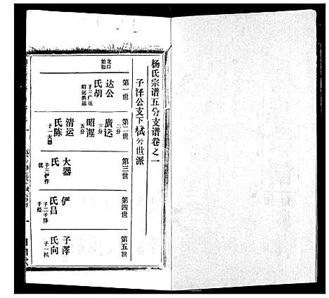 [杨]杨氏宗谱 (湖北) 杨氏家谱_二十三.pdf