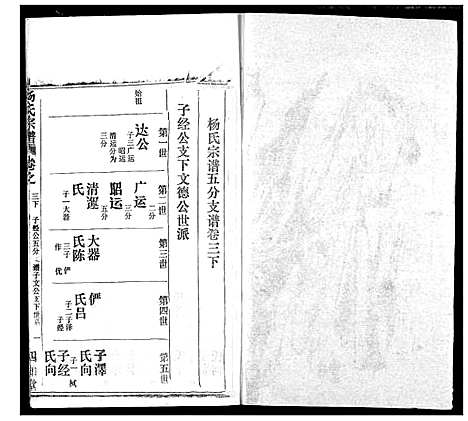 [杨]杨氏宗谱 (湖北) 杨氏家谱_二十六.pdf