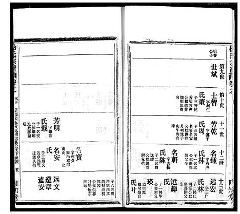 [杨]杨氏宗谱 (湖北) 杨氏家谱_二十六.pdf