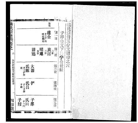 [杨]杨氏宗谱 (湖北) 杨氏家谱_二十九.pdf