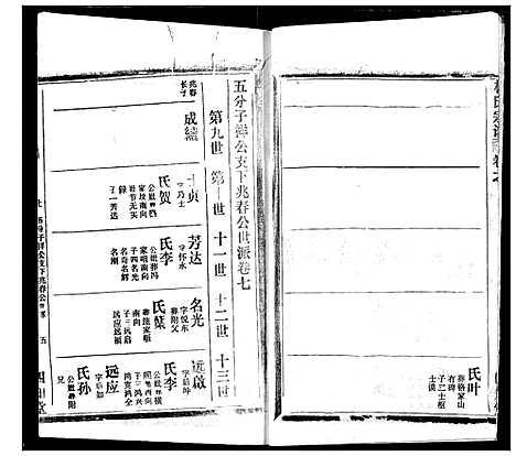 [杨]杨氏宗谱 (湖北) 杨氏家谱_三十.pdf