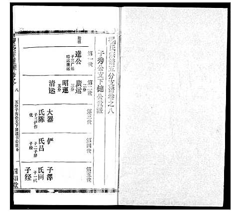 [杨]杨氏宗谱 (湖北) 杨氏家谱_三十一.pdf