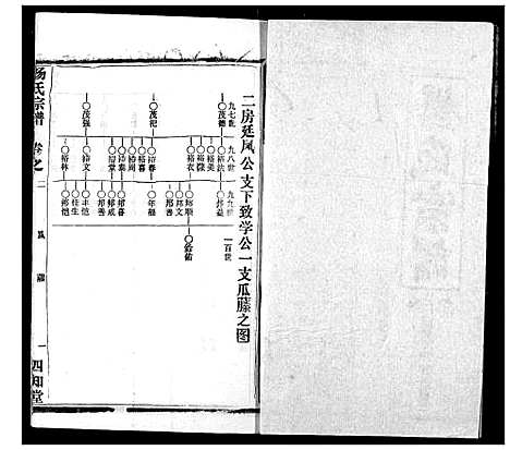 [杨]杨氏宗谱 (湖北) 杨氏家谱_三十三.pdf