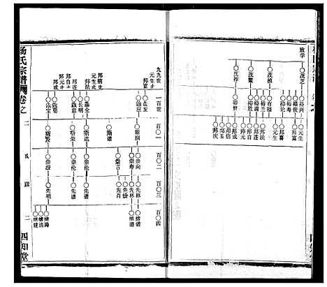 [杨]杨氏宗谱 (湖北) 杨氏家谱_三十三.pdf