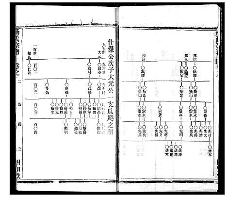 [杨]杨氏宗谱 (湖北) 杨氏家谱_三十三.pdf