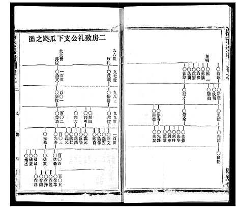 [杨]杨氏宗谱 (湖北) 杨氏家谱_三十三.pdf