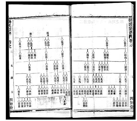 [杨]杨氏宗谱 (湖北) 杨氏家谱_三十三.pdf