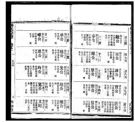 [杨]杨氏宗谱 (湖北) 杨氏家谱_三十七.pdf