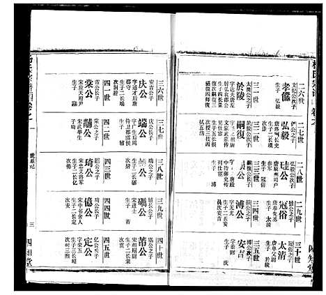 [杨]杨氏宗谱 (湖北) 杨氏家谱_三十七.pdf