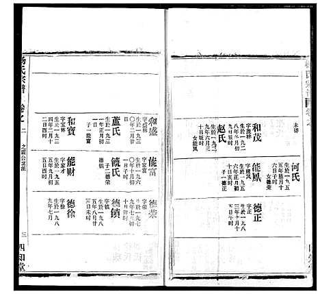 [杨]杨氏宗谱 (湖北) 杨氏家谱_三十八.pdf