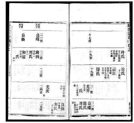 [杨]杨氏宗谱 (湖北) 杨氏家谱_三十八.pdf