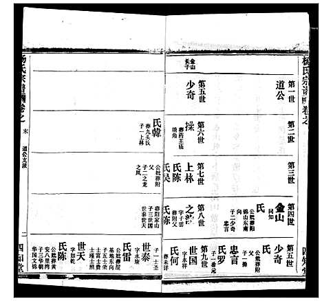 [杨]杨氏宗谱 (湖北) 杨氏家谱_四十.pdf