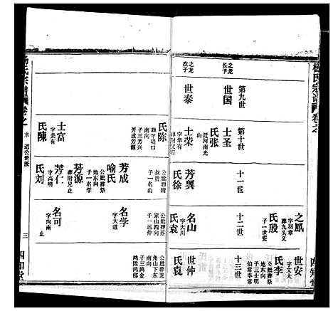 [杨]杨氏宗谱 (湖北) 杨氏家谱_四十.pdf