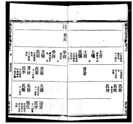 [杨]杨氏宗谱 (湖北) 杨氏家谱_四十.pdf