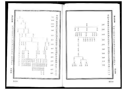 [杨]杨氏宗谱 (湖北) 杨氏家谱.pdf