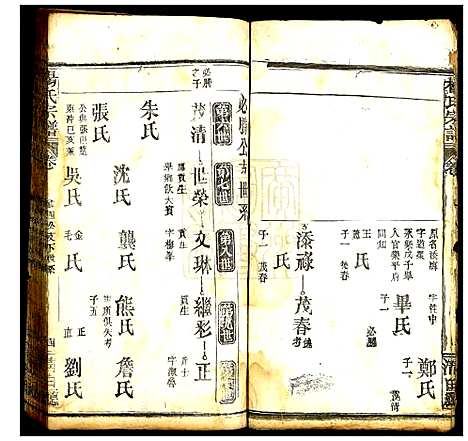 [杨]杨氏宗谱 (湖北) 杨氏家谱_五.pdf