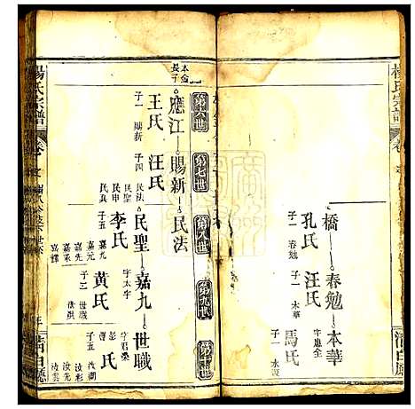 [杨]杨氏宗谱 (湖北) 杨氏家谱_十九.pdf