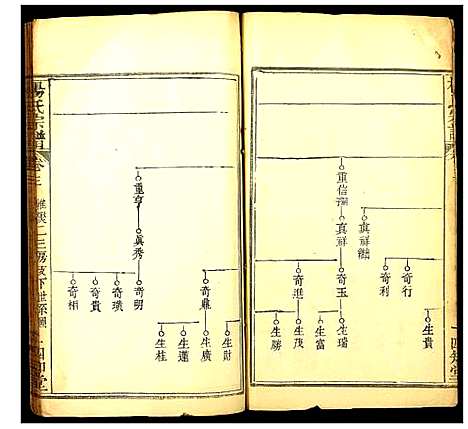 [杨]杨氏宗谱 (湖北) 杨氏家谱_四.pdf