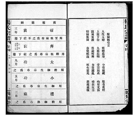 [杨]杨氏宗谱 (湖北) 杨氏家谱_四.pdf