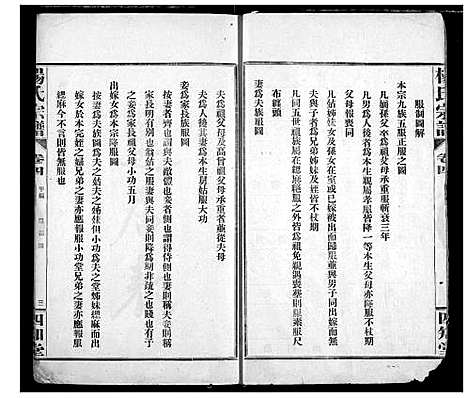 [杨]杨氏宗谱 (湖北) 杨氏家谱_四.pdf