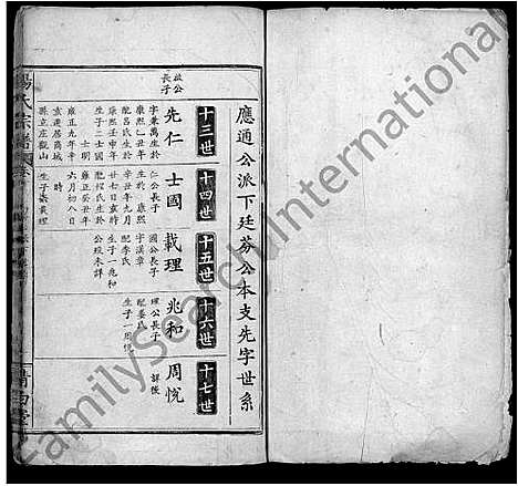 [杨]杨氏宗谱_10卷首2卷 (湖北) 杨氏家谱_二.pdf