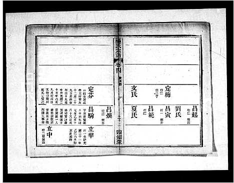 [杨]杨氏宗谱_11卷_末1卷 (湖北) 杨氏家谱_二.pdf