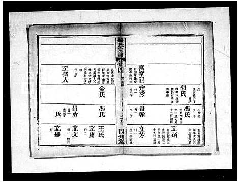 [杨]杨氏宗谱_11卷_末1卷 (湖北) 杨氏家谱_二.pdf