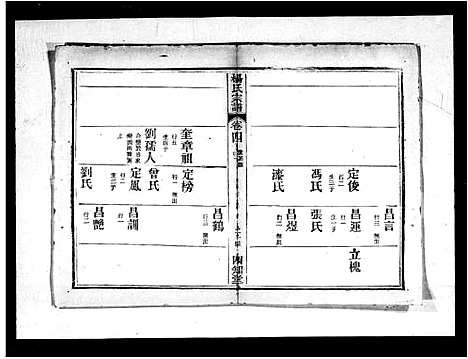 [杨]杨氏宗谱_11卷_末1卷 (湖北) 杨氏家谱_二.pdf