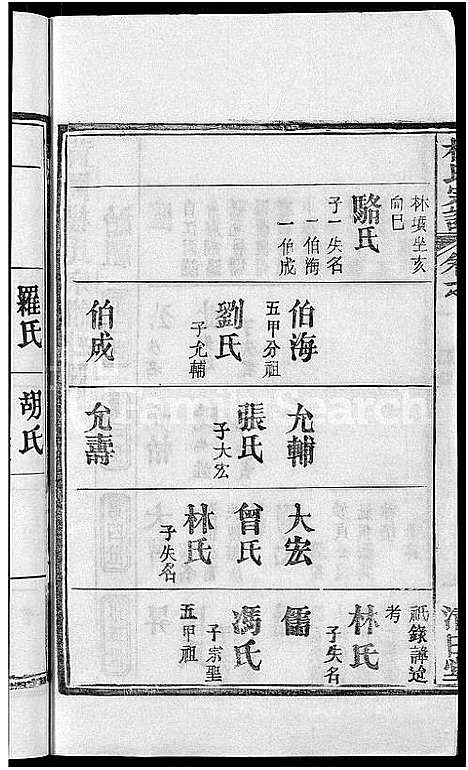 [杨]杨氏宗谱_6卷首3卷 (湖北) 杨氏家谱_四.pdf