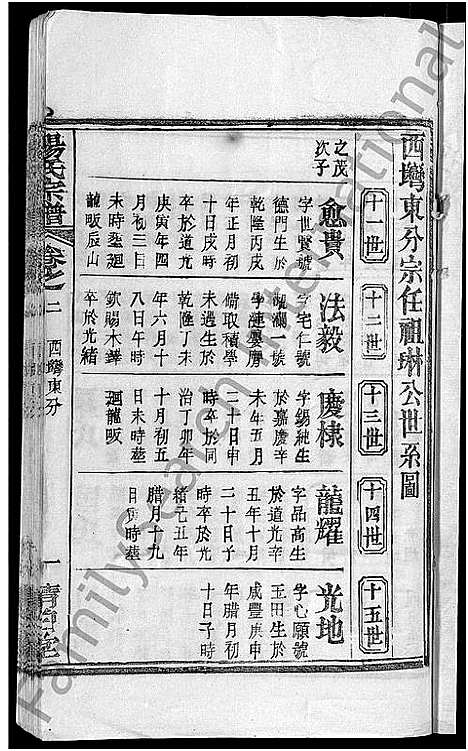 [杨]杨氏宗谱_6卷首3卷 (湖北) 杨氏家谱_五.pdf