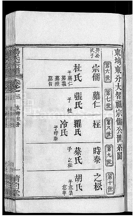 [杨]杨氏宗谱_6卷首3卷 (湖北) 杨氏家谱_六.pdf