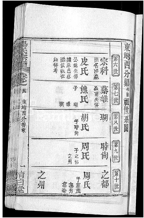 [杨]杨氏宗谱_6卷首3卷 (湖北) 杨氏家谱_七.pdf