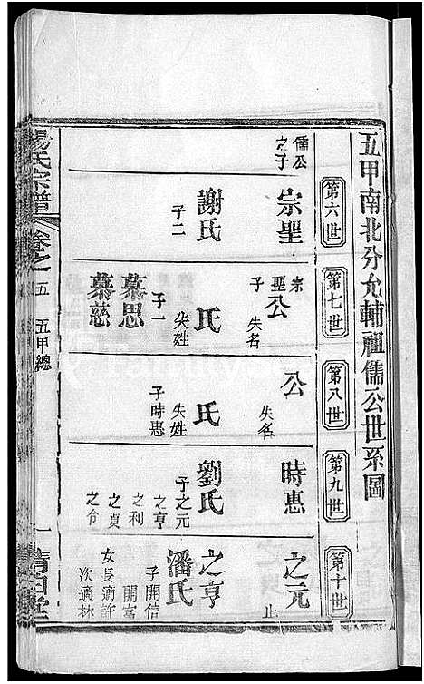 [杨]杨氏宗谱_6卷首3卷 (湖北) 杨氏家谱_八.pdf