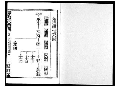 [杨]杨氏宗谱_影印本1943年谱 (湖北) 杨氏家谱_二.pdf