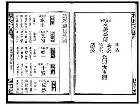 [杨]杨氏宗谱_影印本1943年谱 (湖北) 杨氏家谱_二.pdf