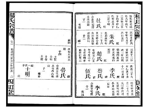 [杨]杨氏宗谱_影印本1943年谱 (湖北) 杨氏家谱_二.pdf