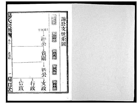 [杨]杨氏宗谱_影印本1943年谱 (湖北) 杨氏家谱_三.pdf